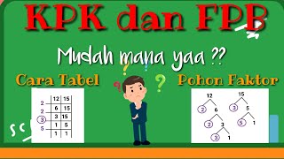 Menentukan KPK dan FPB Metode Tabel dan Pohon Faktor [upl. by Jehius]