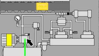 Basic Hydraulics [upl. by Pulcheria]