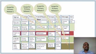 Agile Story Maps [upl. by Homere121]