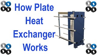 How Plate Heat Exchanger Works [upl. by Fredia598]