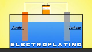 Electroplating 101 [upl. by Roee605]