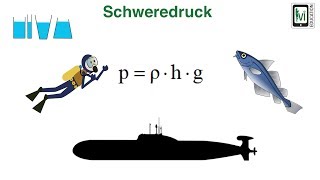 Schweredruck bei Flüssigkeiten [upl. by Muriah]