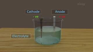 Electroplating [upl. by Bandeen397]