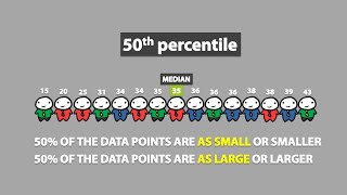 Percentiles 17 [upl. by Heidy]