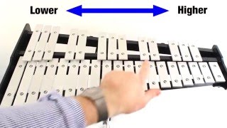 Bells Beginner Lesson  Finding Your Way Around the Keyboard [upl. by Rimidalg]