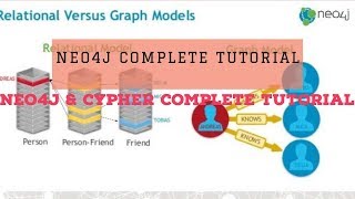 NEO4JNEO4J TUTORIALNEO4J PYTHONNEO4J CYPHERINTRODUCTION amp OVERVIEW PART1 [upl. by Roban]