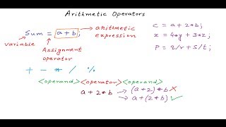 Using Arithmetic Operators  C Programming Tutorial 07 [upl. by Suirada719]