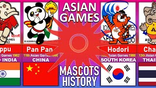 Timeline ASIAN GAMES Mascots History [upl. by Olemrac157]