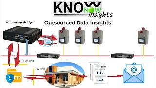 KnowNow  Step 3  Insights [upl. by Greeson]