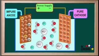 WCLN  Electrorefining [upl. by Concordia]