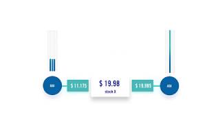 What is a Market Maker [upl. by Ahtekal]