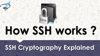 How SSH key Works [upl. by Arotahs]