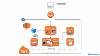 Introduction to Building the Test Automation Framework [upl. by Amhser623]