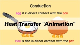 HEAT TRANSFER  Physics Animation [upl. by Mehalick]