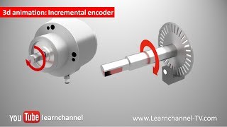 Incremental Encoder Shaft Encoder how it works [upl. by Inger262]